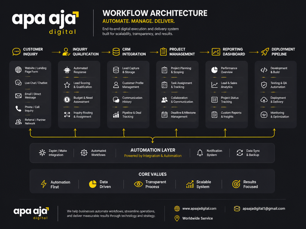 Diagram alur AI workflow